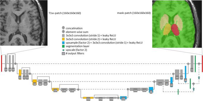 https://cdn.ncbi.nlm.nih.gov/pmc/blobs/b9fa/9935653/559bd153b479/330_2022_9170_Fig1_HTML.jpg