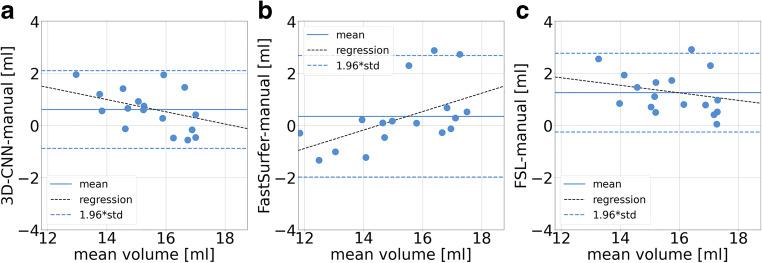 https://cdn.ncbi.nlm.nih.gov/pmc/blobs/b9fa/9935653/5a0f78dbd6cb/330_2022_9170_Fig3_HTML.jpg