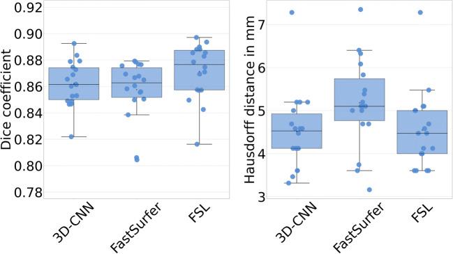 https://cdn.ncbi.nlm.nih.gov/pmc/blobs/b9fa/9935653/7e321d27ed7c/330_2022_9170_Fig2_HTML.jpg