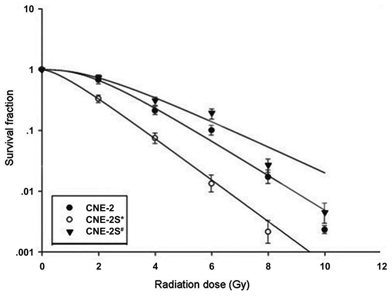 https://cdn.ncbi.nlm.nih.gov/pmc/blobs/b9fb/4148372/efc9cc53c1e8/MMR-10-04-1709-g03.jpg