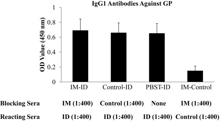 https://cdn.ncbi.nlm.nih.gov/pmc/blobs/b9fb/7056717/9a4fe903ff40/fmicb-11-00304-g005.jpg