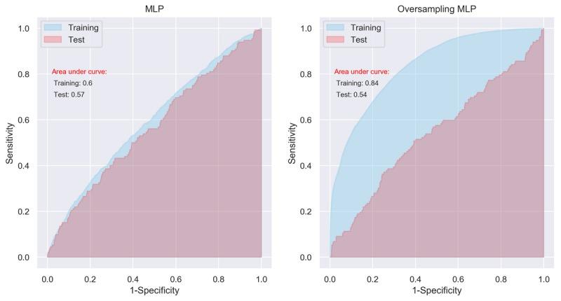 https://cdn.ncbi.nlm.nih.gov/pmc/blobs/ba04/7244994/c57ca2806151/medinform_v8i5e15992_fig2.jpg