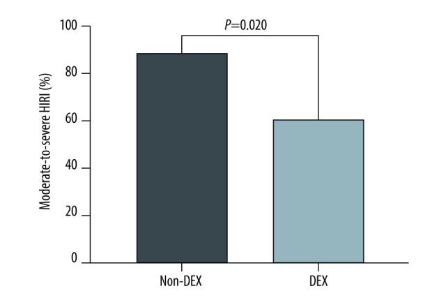 https://cdn.ncbi.nlm.nih.gov/pmc/blobs/ba05/8525313/d089e41ec4d3/anntransplant-26-e933354-g002.jpg