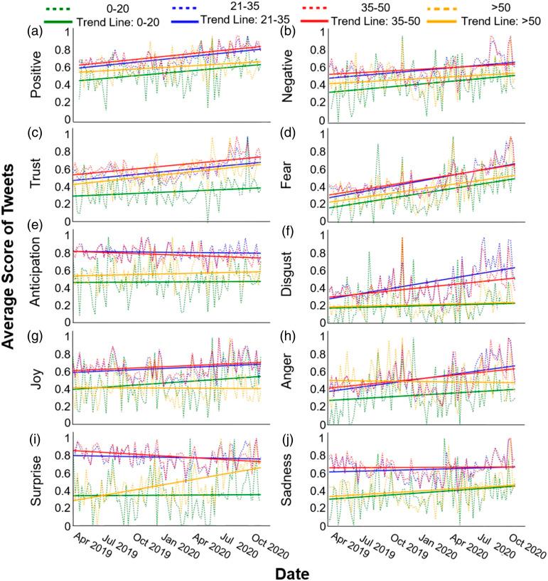 https://cdn.ncbi.nlm.nih.gov/pmc/blobs/ba07/9160578/7999da2da27a/10.1177_23998083221104489-fig3.jpg