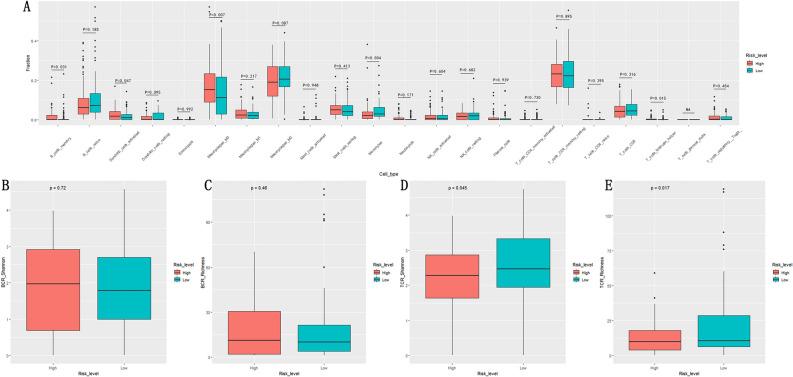 https://cdn.ncbi.nlm.nih.gov/pmc/blobs/ba08/11217423/69e9598b60ba/41598_2024_65917_Fig6_HTML.jpg