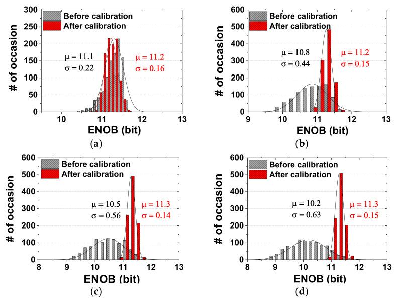 https://cdn.ncbi.nlm.nih.gov/pmc/blobs/ba09/9099667/465a766595e6/sensors-22-03600-g009.jpg