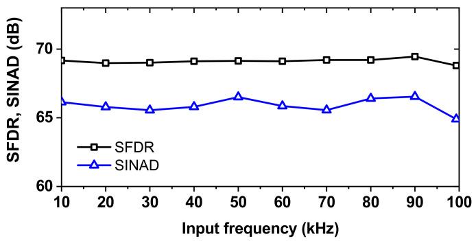 https://cdn.ncbi.nlm.nih.gov/pmc/blobs/ba09/9099667/898e589d650f/sensors-22-03600-g015.jpg
