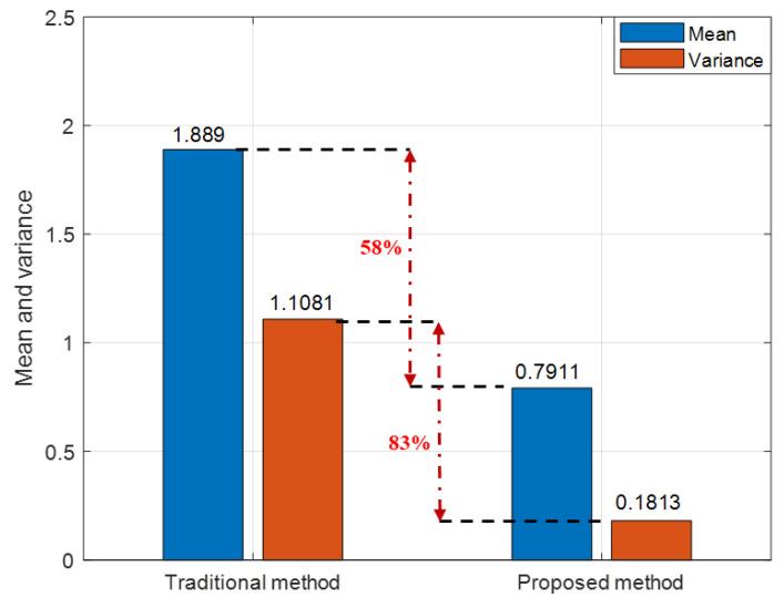 https://cdn.ncbi.nlm.nih.gov/pmc/blobs/ba0a/9573180/865e06c1c916/sensors-22-07125-g009.jpg