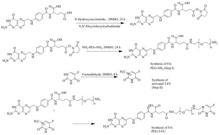 https://cdn.ncbi.nlm.nih.gov/pmc/blobs/ba0d/8954791/1c3fd34fff9f/molecules-27-01780-g001.jpg