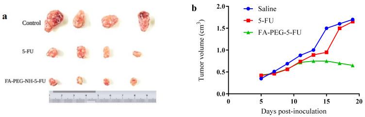 https://cdn.ncbi.nlm.nih.gov/pmc/blobs/ba0d/8954791/d471841e1224/molecules-27-01780-g004.jpg