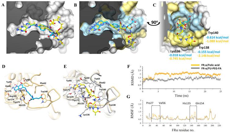 https://cdn.ncbi.nlm.nih.gov/pmc/blobs/ba0d/8954791/e4007a0cb3e2/molecules-27-01780-g005.jpg