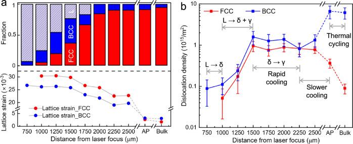 https://cdn.ncbi.nlm.nih.gov/pmc/blobs/ba10/12092709/58dd1abd35c0/41467_2025_59988_Fig3_HTML.jpg