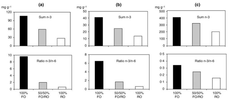 https://cdn.ncbi.nlm.nih.gov/pmc/blobs/ba12/7601282/f896882e79aa/nutrients-12-03014-g004.jpg
