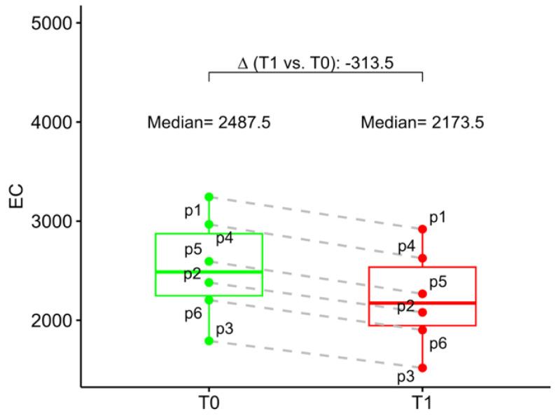 https://cdn.ncbi.nlm.nih.gov/pmc/blobs/ba14/10779865/516a6ac7bfa9/jcm-13-00076-g005.jpg