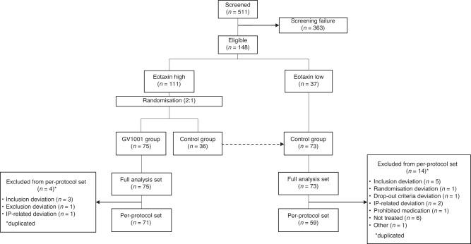 https://cdn.ncbi.nlm.nih.gov/pmc/blobs/ba16/10781743/9d95c4f22fe5/41416_2023_2474_Fig1_HTML.jpg