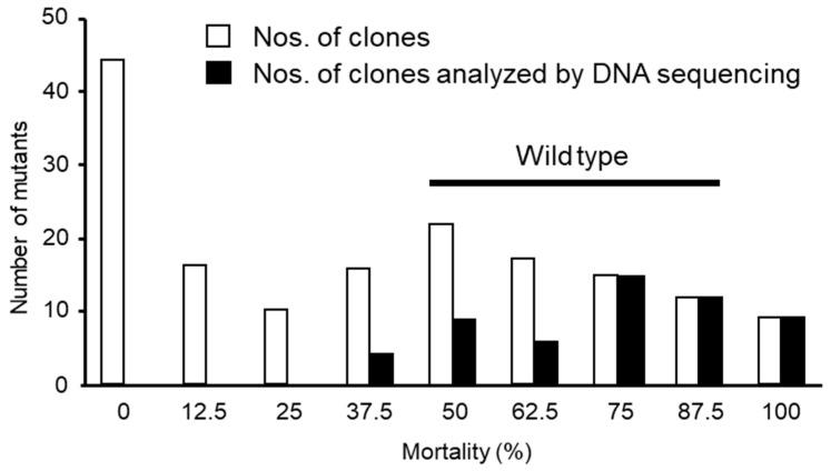 https://cdn.ncbi.nlm.nih.gov/pmc/blobs/ba17/10741074/40c01e88621c/biology-12-01481-g002.jpg