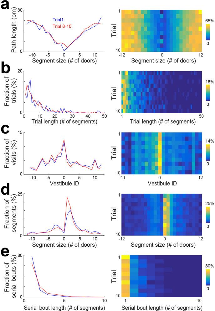 https://cdn.ncbi.nlm.nih.gov/pmc/blobs/ba17/11189626/790914d0e166/elife-88648-fig3.jpg