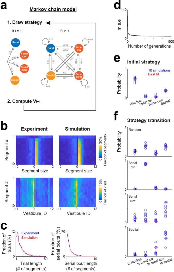 https://cdn.ncbi.nlm.nih.gov/pmc/blobs/ba17/11189626/7a1e4066e56f/elife-88648-fig6.jpg