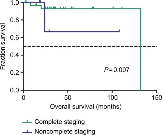 https://cdn.ncbi.nlm.nih.gov/pmc/blobs/ba19/6208488/4703884a4f4b/cmar-10-4915Fig1.jpg