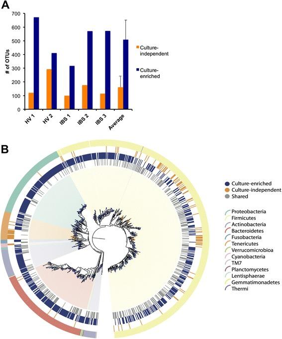 https://cdn.ncbi.nlm.nih.gov/pmc/blobs/ba1a/4929786/978bc37bc9dd/13073_2016_327_Fig2_HTML.jpg