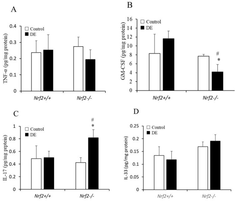https://cdn.ncbi.nlm.nih.gov/pmc/blobs/ba1a/7589508/ebf054e16760/biomedicines-08-00443-g005.jpg