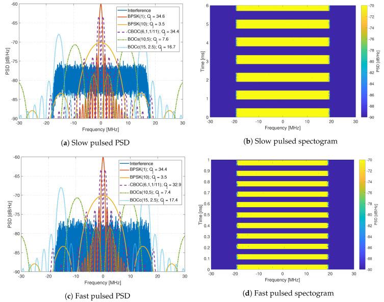 https://cdn.ncbi.nlm.nih.gov/pmc/blobs/ba1c/7697073/15a979beef21/sensors-20-06492-g013.jpg
