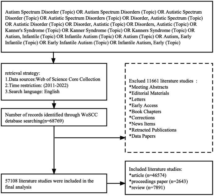 https://cdn.ncbi.nlm.nih.gov/pmc/blobs/ba1e/10168184/aedc9c38f0b9/fpsyt-14-1096769-g001.jpg