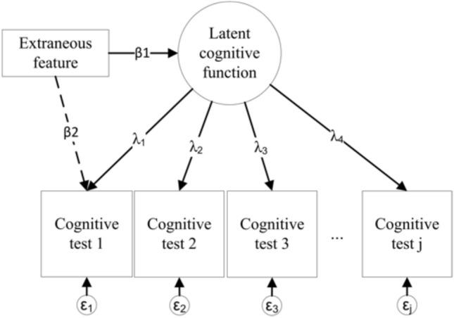 https://cdn.ncbi.nlm.nih.gov/pmc/blobs/ba1e/12069510/7cd722495480/40520_2025_3039_Fig1_HTML.jpg