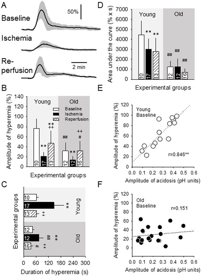 https://cdn.ncbi.nlm.nih.gov/pmc/blobs/ba20/5430878/a7fed7775098/41598_2017_1284_Fig4_HTML.jpg