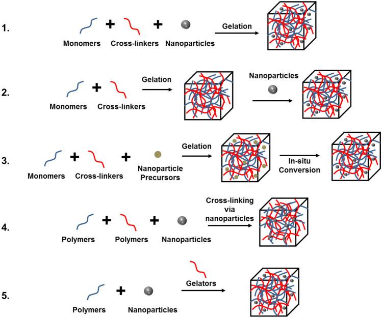 https://cdn.ncbi.nlm.nih.gov/pmc/blobs/ba21/11208216/0f54a420dd95/13346_2024_1533_Fig4_HTML.jpg