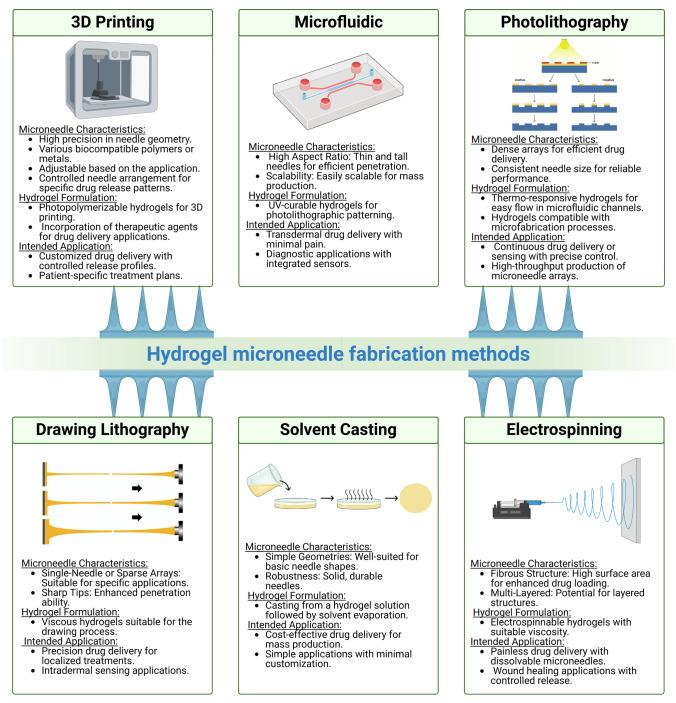 https://cdn.ncbi.nlm.nih.gov/pmc/blobs/ba21/11208216/fa38cd11275d/13346_2024_1533_Fig3_HTML.jpg