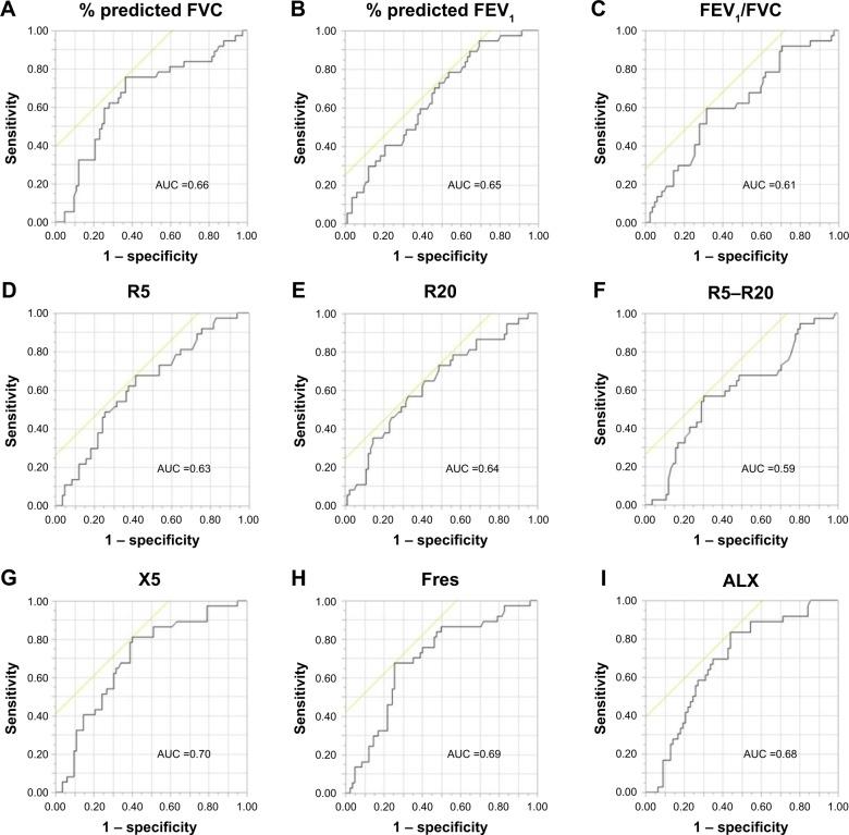 https://cdn.ncbi.nlm.nih.gov/pmc/blobs/ba21/5744737/c0e225ae792c/copd-13-079Fig2.jpg
