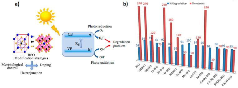 https://cdn.ncbi.nlm.nih.gov/pmc/blobs/ba22/10780865/131a2569a4bf/nanomaterials-14-00051-g004.jpg