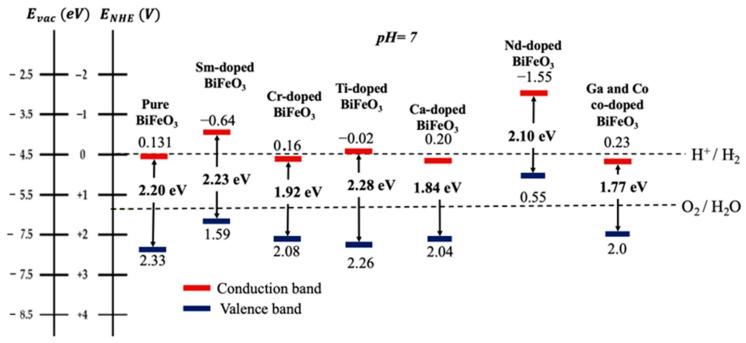 https://cdn.ncbi.nlm.nih.gov/pmc/blobs/ba22/10780865/2ca59f8bb062/nanomaterials-14-00051-g006.jpg