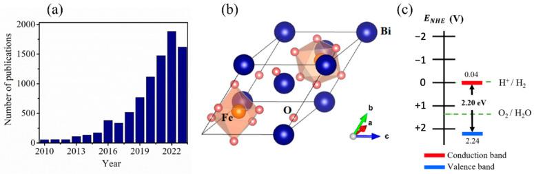 https://cdn.ncbi.nlm.nih.gov/pmc/blobs/ba22/10780865/aeb3afb3cd78/nanomaterials-14-00051-g001.jpg