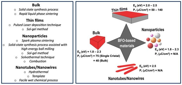 https://cdn.ncbi.nlm.nih.gov/pmc/blobs/ba22/10780865/d9e531518999/nanomaterials-14-00051-g002.jpg