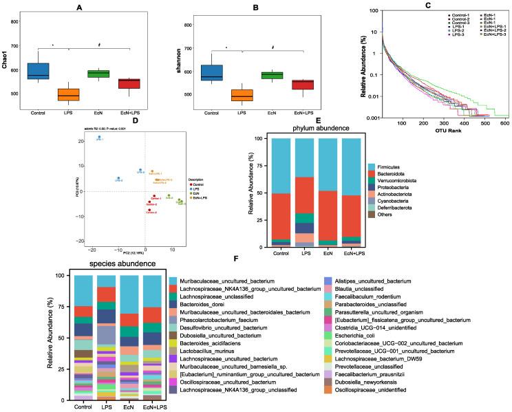 https://cdn.ncbi.nlm.nih.gov/pmc/blobs/ba23/11356217/941eda688378/microorganisms-12-01622-g003.jpg
