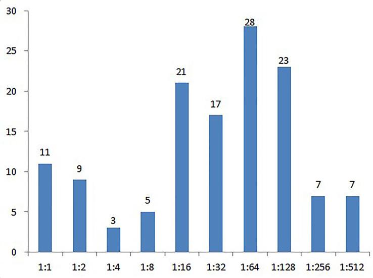 https://cdn.ncbi.nlm.nih.gov/pmc/blobs/ba23/9226556/0f136cb4fd16/fimmu-13-910337-g005.jpg
