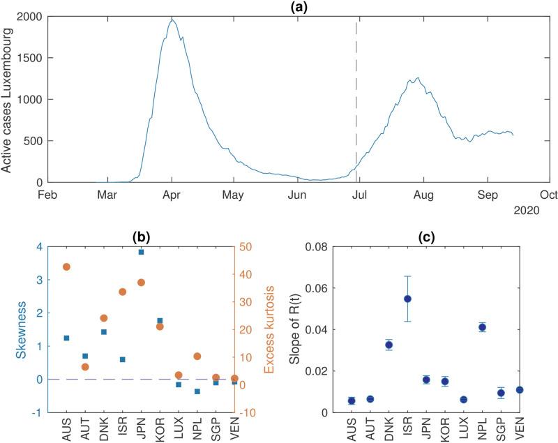 https://cdn.ncbi.nlm.nih.gov/pmc/blobs/ba24/9000113/cd491d2a16e6/pcbi.1009958.g001.jpg