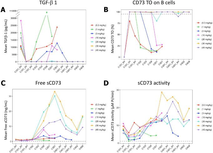 https://cdn.ncbi.nlm.nih.gov/pmc/blobs/ba24/9906379/ca7d70e876ef/jitc-2022-005267f03.jpg