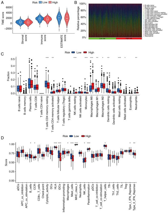 https://cdn.ncbi.nlm.nih.gov/pmc/blobs/ba25/12018795/0b01018dc32c/ol-29-06-15035-g09.jpg