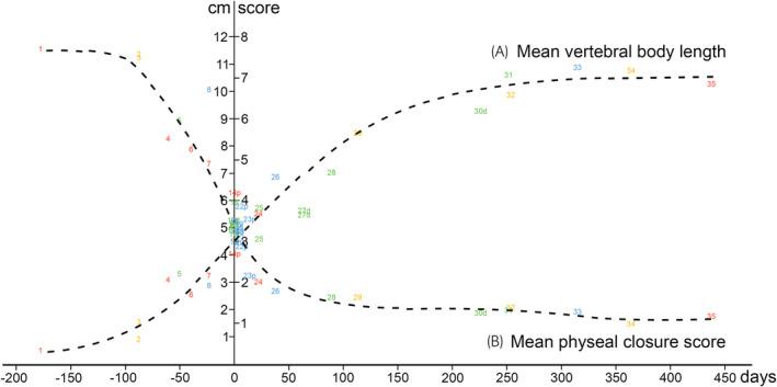 https://cdn.ncbi.nlm.nih.gov/pmc/blobs/ba27/11616957/c570ec944f40/EVJ-57-217-g003.jpg