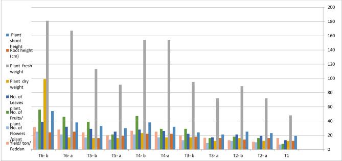 https://cdn.ncbi.nlm.nih.gov/pmc/blobs/ba27/12181296/944b62142d6c/41598_2025_6697_Fig2_HTML.jpg