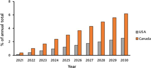 https://cdn.ncbi.nlm.nih.gov/pmc/blobs/ba2a/8489703/9791cd46f040/pone.0258087.g006.jpg