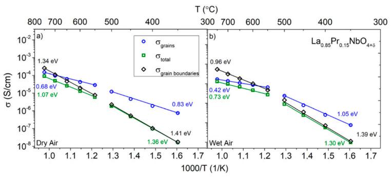 https://cdn.ncbi.nlm.nih.gov/pmc/blobs/ba2a/8954274/2d8479a6e817/materials-15-02267-g009.jpg