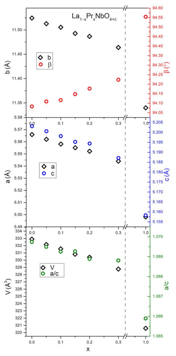 https://cdn.ncbi.nlm.nih.gov/pmc/blobs/ba2a/8954274/88cb5cf6a0c6/materials-15-02267-g002.jpg