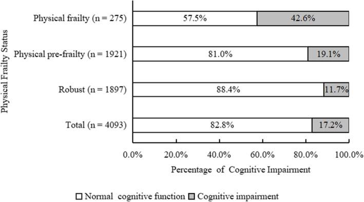 https://cdn.ncbi.nlm.nih.gov/pmc/blobs/ba2b/8555015/a069217f2526/12877_2021_2455_Fig1_HTML.jpg