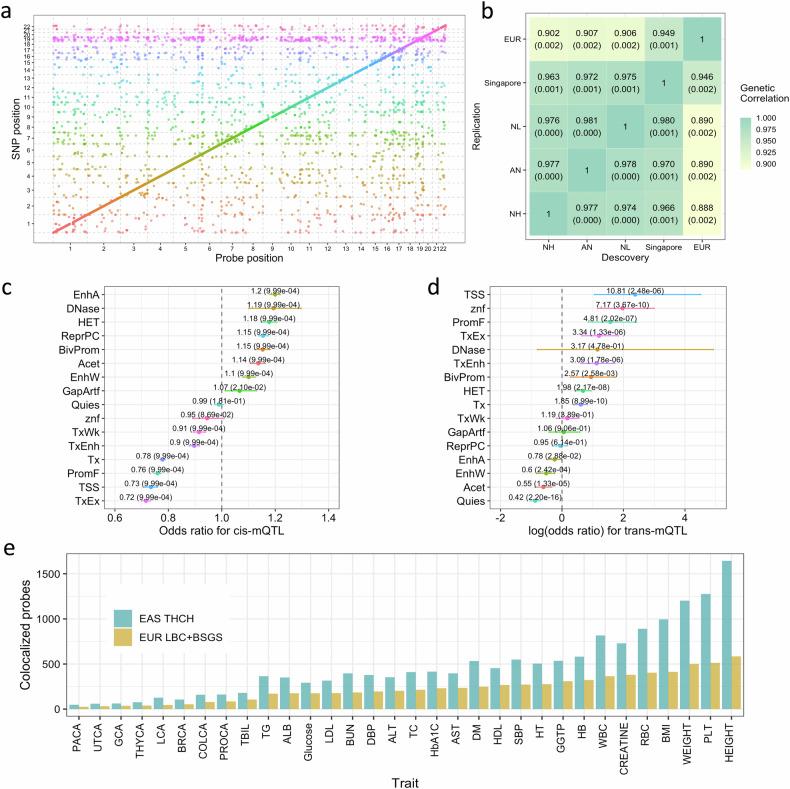 https://cdn.ncbi.nlm.nih.gov/pmc/blobs/ba2c/12056056/1d34fe5cc9d5/41421_2025_795_Fig4_HTML.jpg