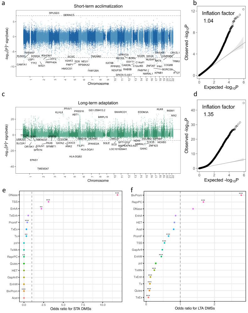 https://cdn.ncbi.nlm.nih.gov/pmc/blobs/ba2c/12056056/6ace1183742d/41421_2025_795_Fig2_HTML.jpg