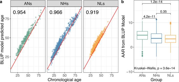 https://cdn.ncbi.nlm.nih.gov/pmc/blobs/ba2c/12056056/dc729174290b/41421_2025_795_Fig6_HTML.jpg
